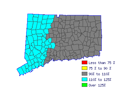 Wages in other areas