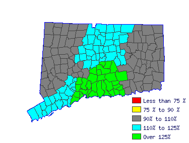 Wages in other areas