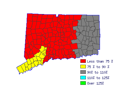 Wages in other areas