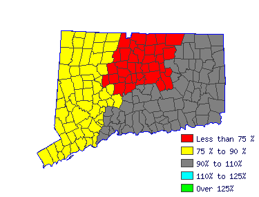 Wages in other areas