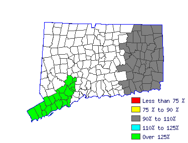 Wages in other areas