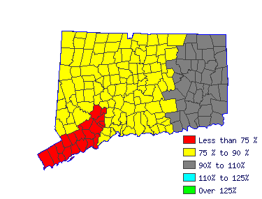 Wages in other areas