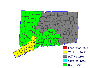 Wages in other areas