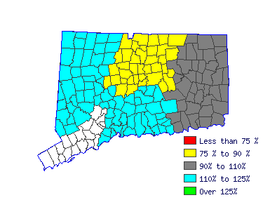 Wages in other areas