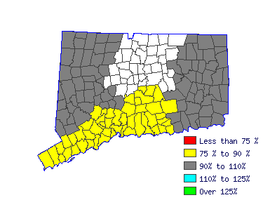 Wages in other areas