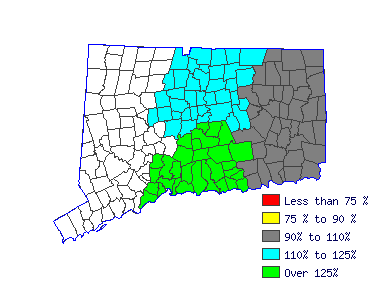 Wages in other areas