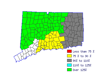 Wages in other areas