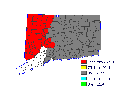 Wages in other areas