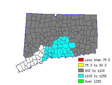 Wages in other areas