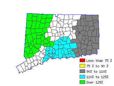 Wages in other areas