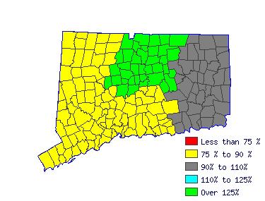 Wages in other areas