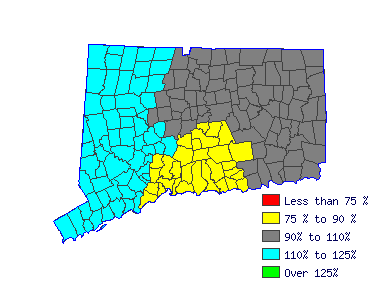 Wages in other areas