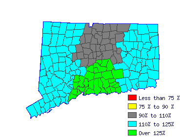 Wages in other areas