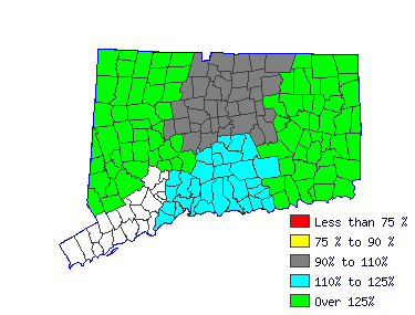 Wages in other areas