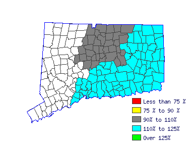 Wages in other areas