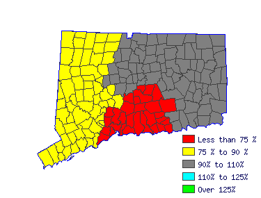 Wages in other areas