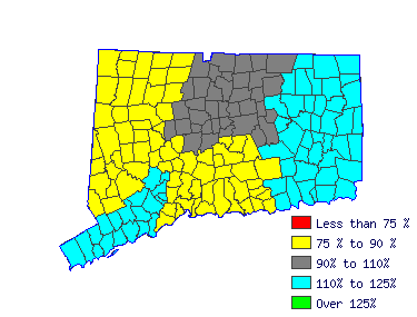 Wages in other areas