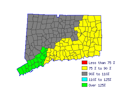 Wages in other areas