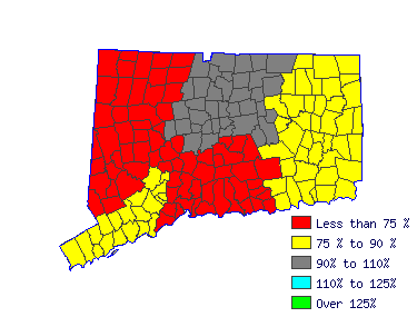 Wages in other areas