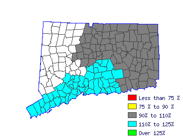 Wages in other areas