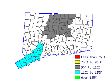 Wages in other areas