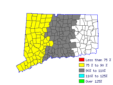 Wages in other areas