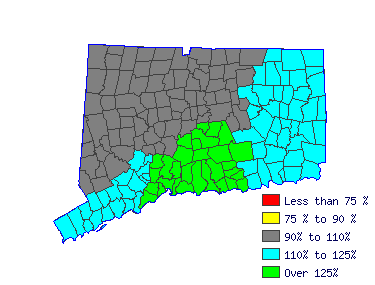 Wages in other areas