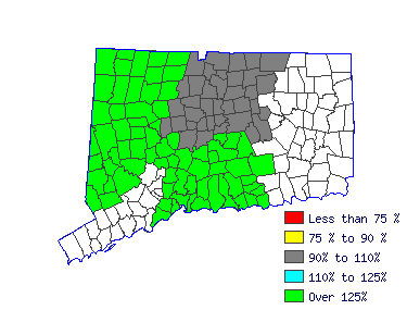 Wages in other areas