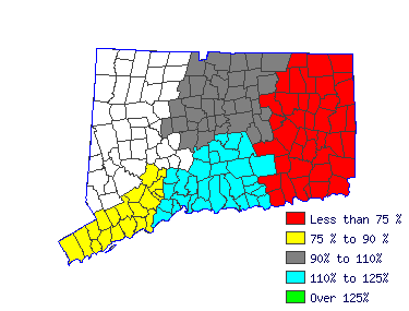 Wages in other areas