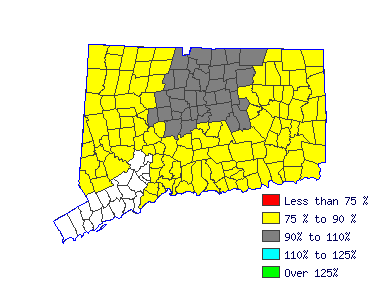 Wages in other areas