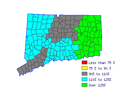 Wages in other areas