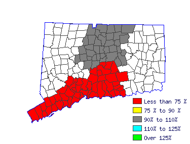 Wages in other areas