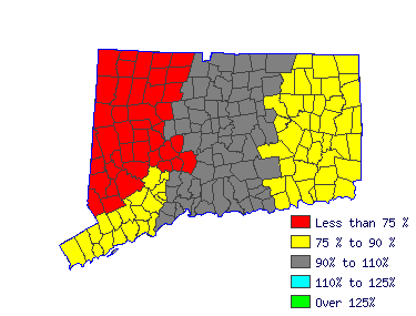 Wages in other areas