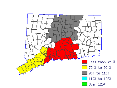 Wages in other areas