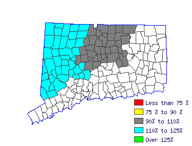 Wages in other areas