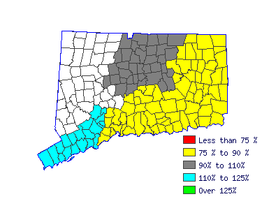 Wages in other areas