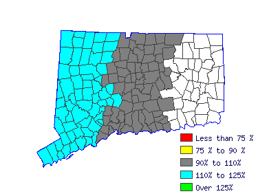 Wages in other areas