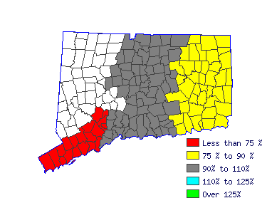 Wages in other areas