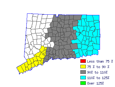 Wages in other areas