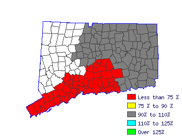 Wages in other areas