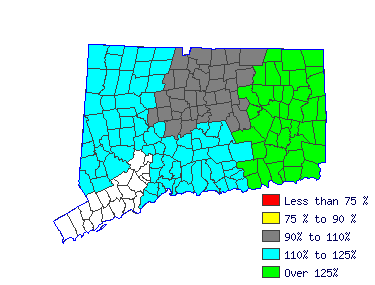 Wages in other areas