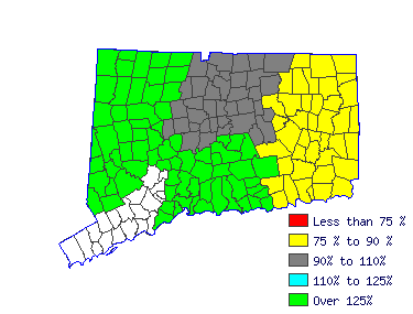 Wages in other areas