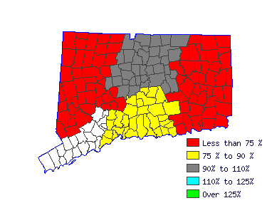 Wages in other areas