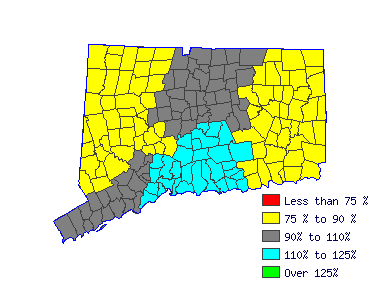 Wages in other areas