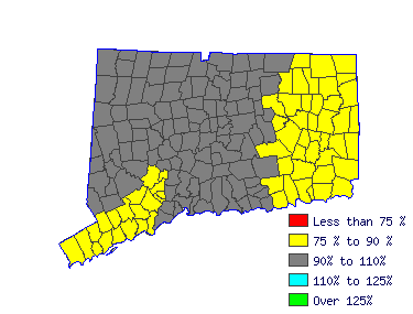 Wages in other areas