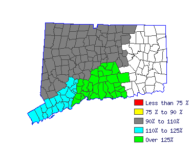 Wages in other areas