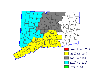 Wages in other areas