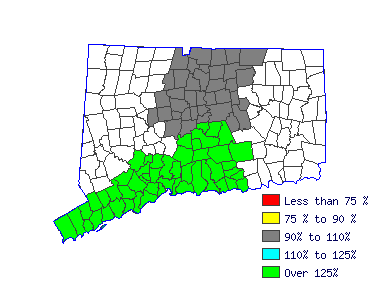 Wages in other areas