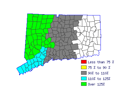 Wages in other areas