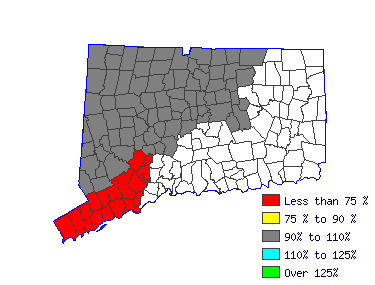 Wages in other areas